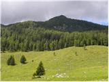 Planina Vodol - Velika Raduha